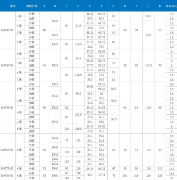 BMT55-90-100-ER25 Радиальный приводной блок ВМТ 90°