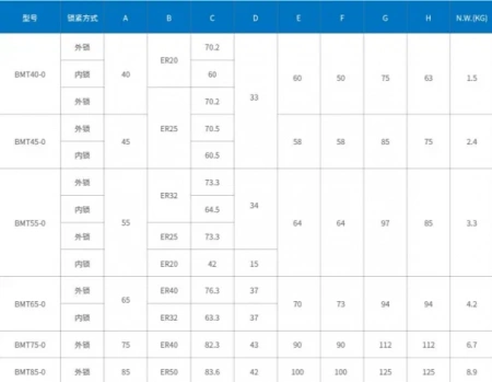 BMT45-0-ER16 Приводной блок ВМТ для обработки внутренней поверхности цилиндров